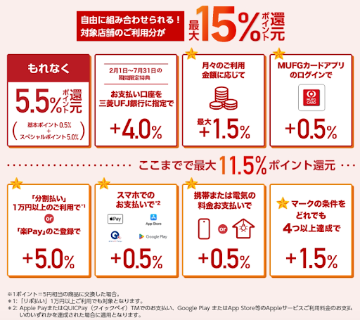 15%ポイント還元の説明